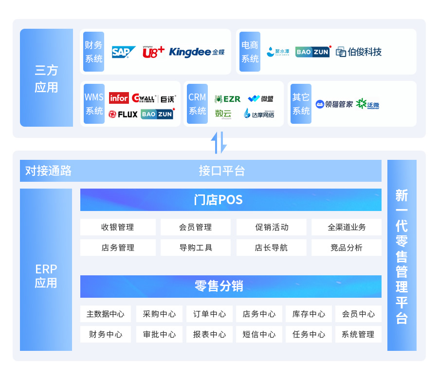 9499威尼斯BOSCLOUD，ERP，POS，进销存，分销系统，收银系统