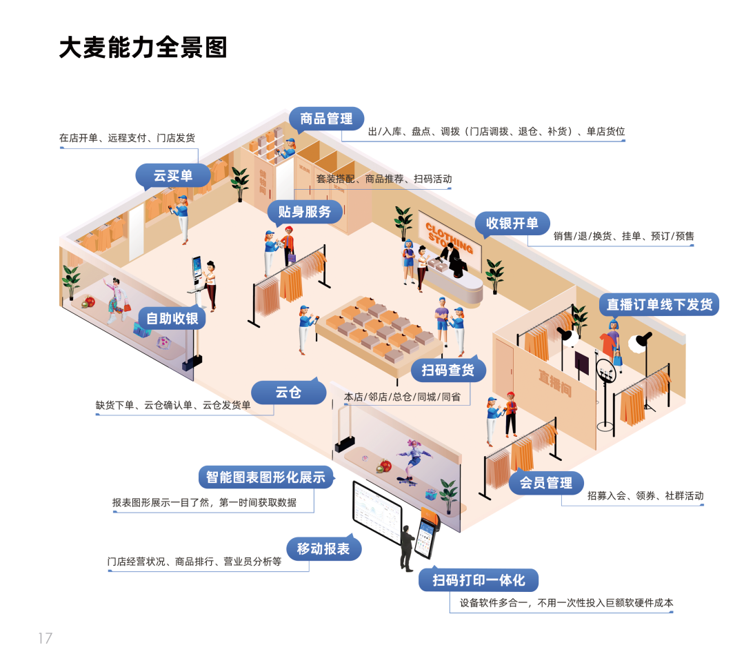 门店一般要用到什么系统？方便好用的门店管理软件推荐？